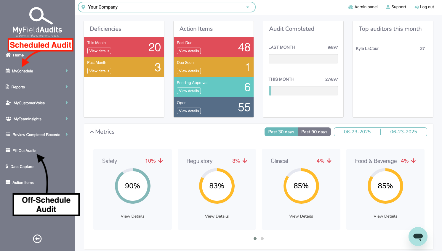Desktop Audit Overview