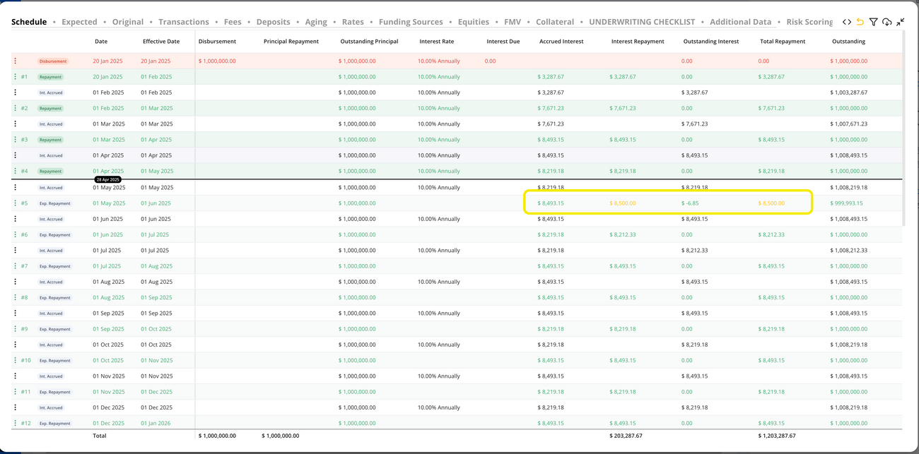 Understanding Hypercore's Loan Schedule