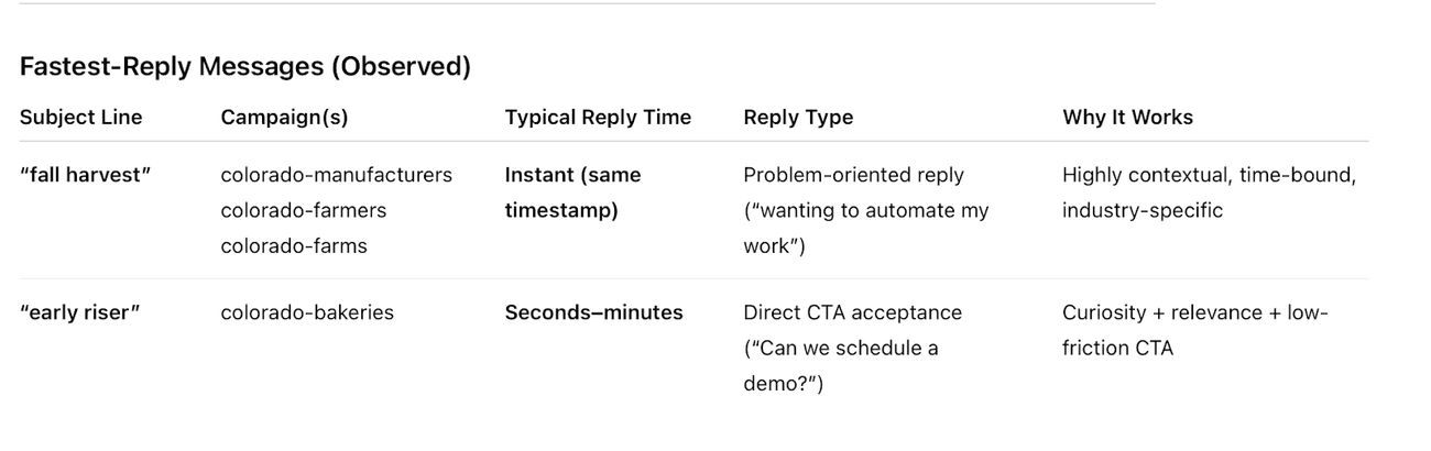 Prompts for HubSpot connectors