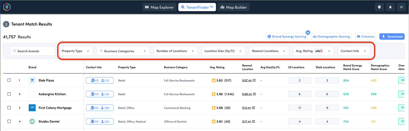 Match Score Calculation and Utilization in TenantFinder
