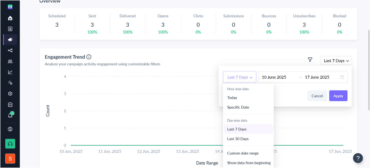 Understanding the Dashboard