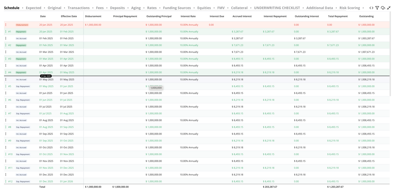 Understanding Hypercore's Loan Schedule