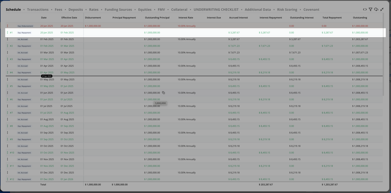 Understanding Hypercore's Loan Schedule