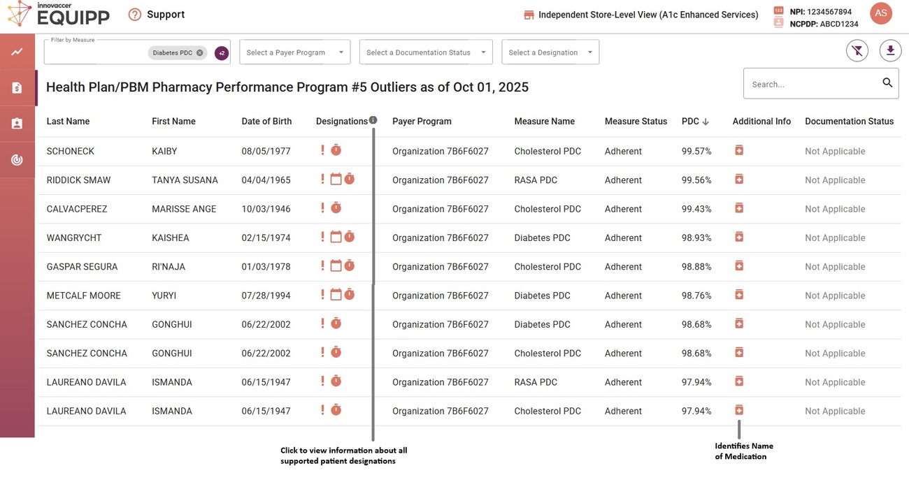 My Programs Overview