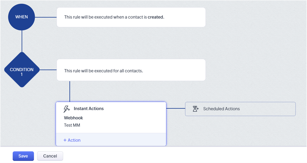 Trigger Campaigns through Zoho CRM in Mailmodo
