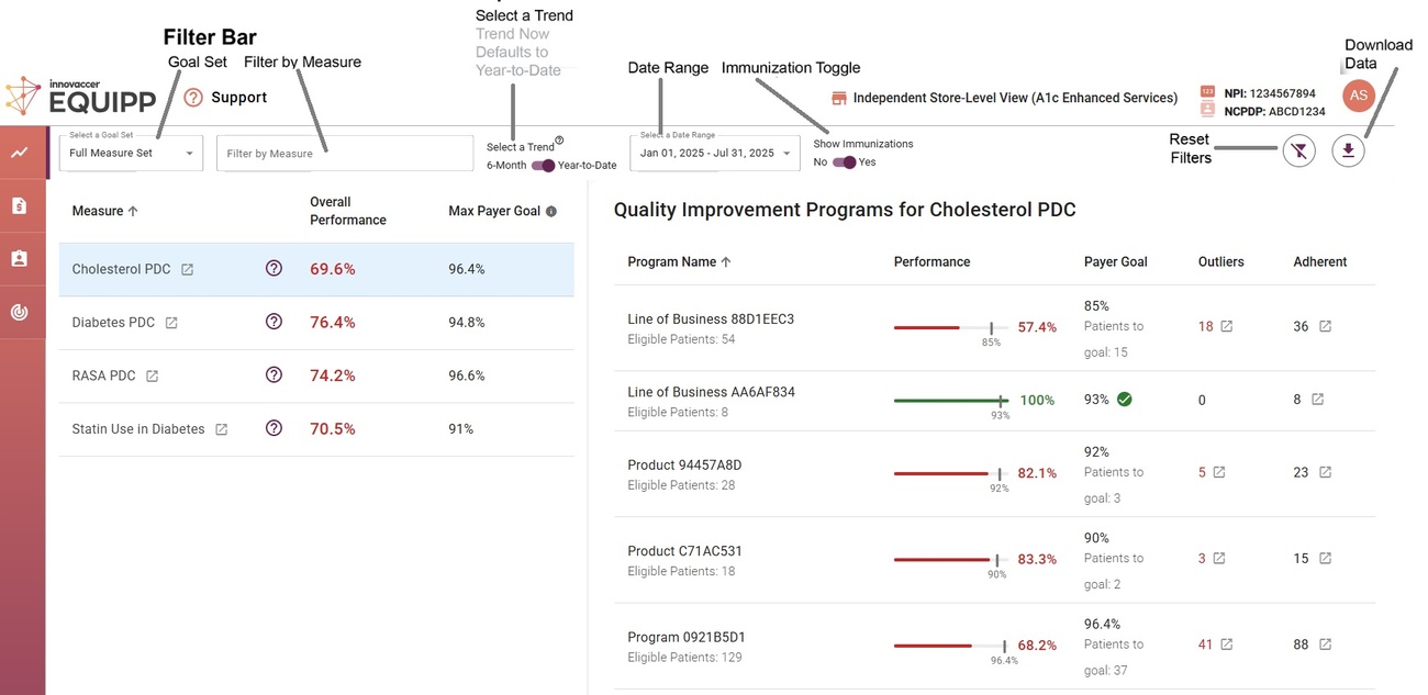 EQUIPP® Performance Dashboard