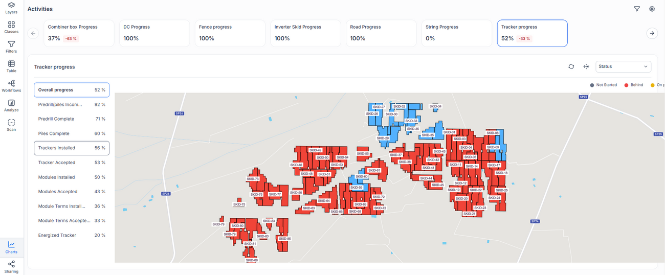 Drone Analytics