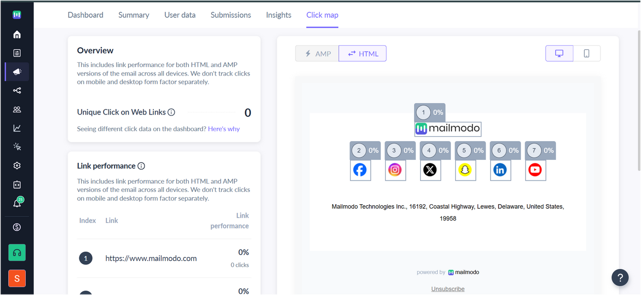 Understanding the Dashboard