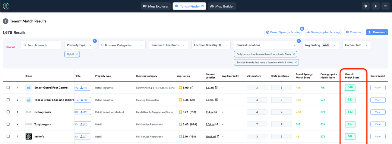 Match Score Calculation and Utilization in TenantFinder
