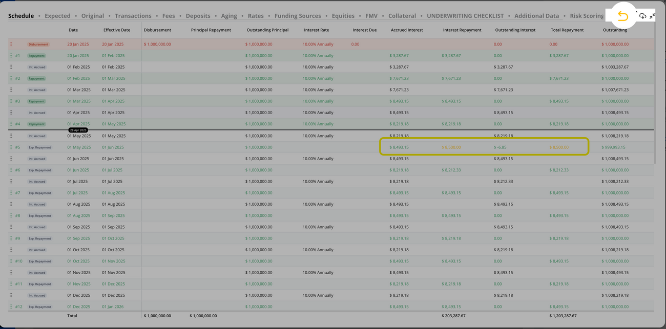 Understanding Hypercore's Loan Schedule