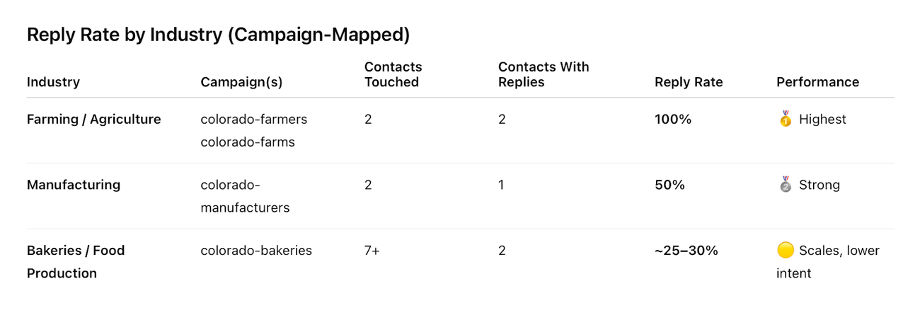 Prompts for HubSpot connectors