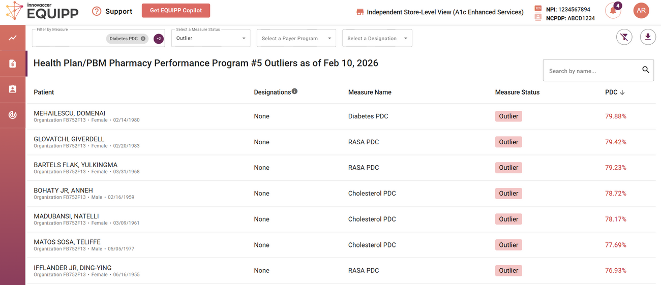 My Programs Overview