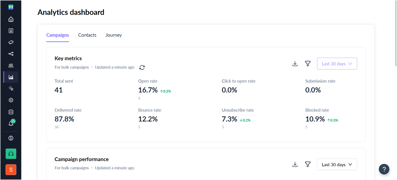 Understanding the Dashboard