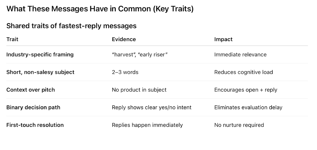 Prompts for HubSpot connectors