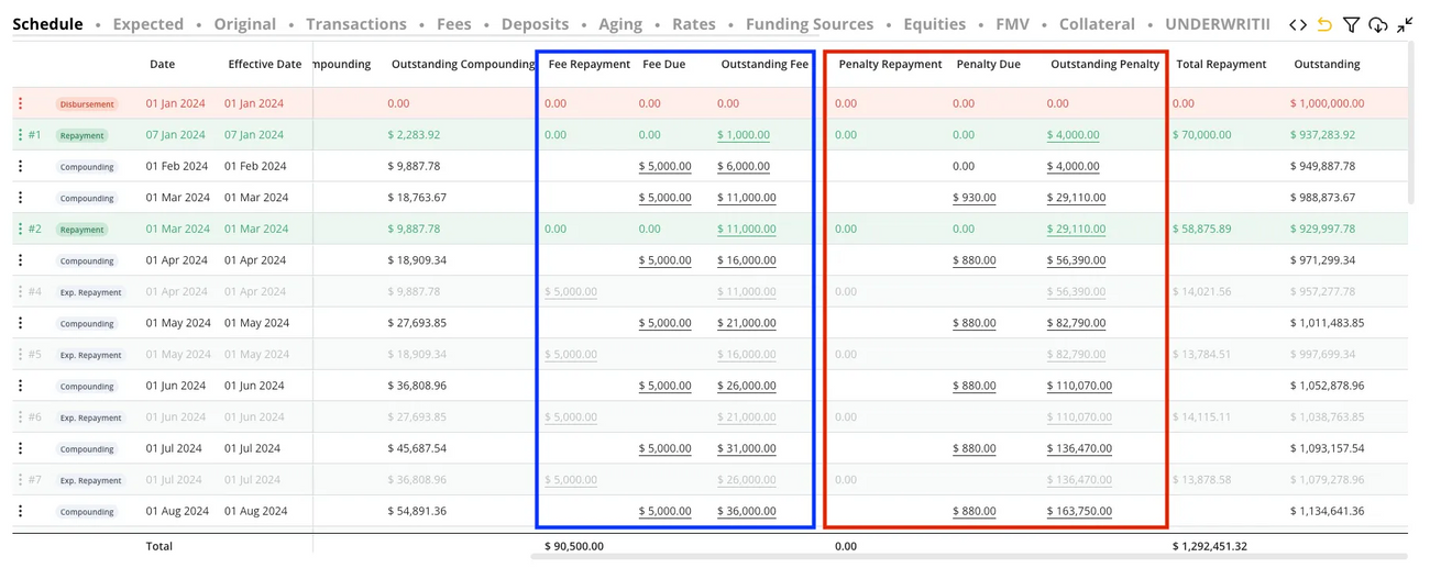 Loan Fees