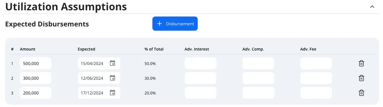 Creating a Loan