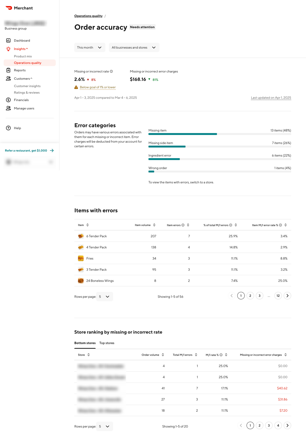 Creating Error Rate Reports on Platforms