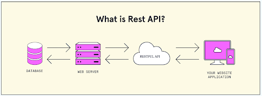 Build a Job Board with Airtable as a Backend Database