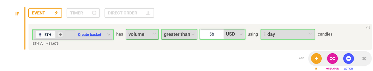 How Is the Volume Indicator Calculated?