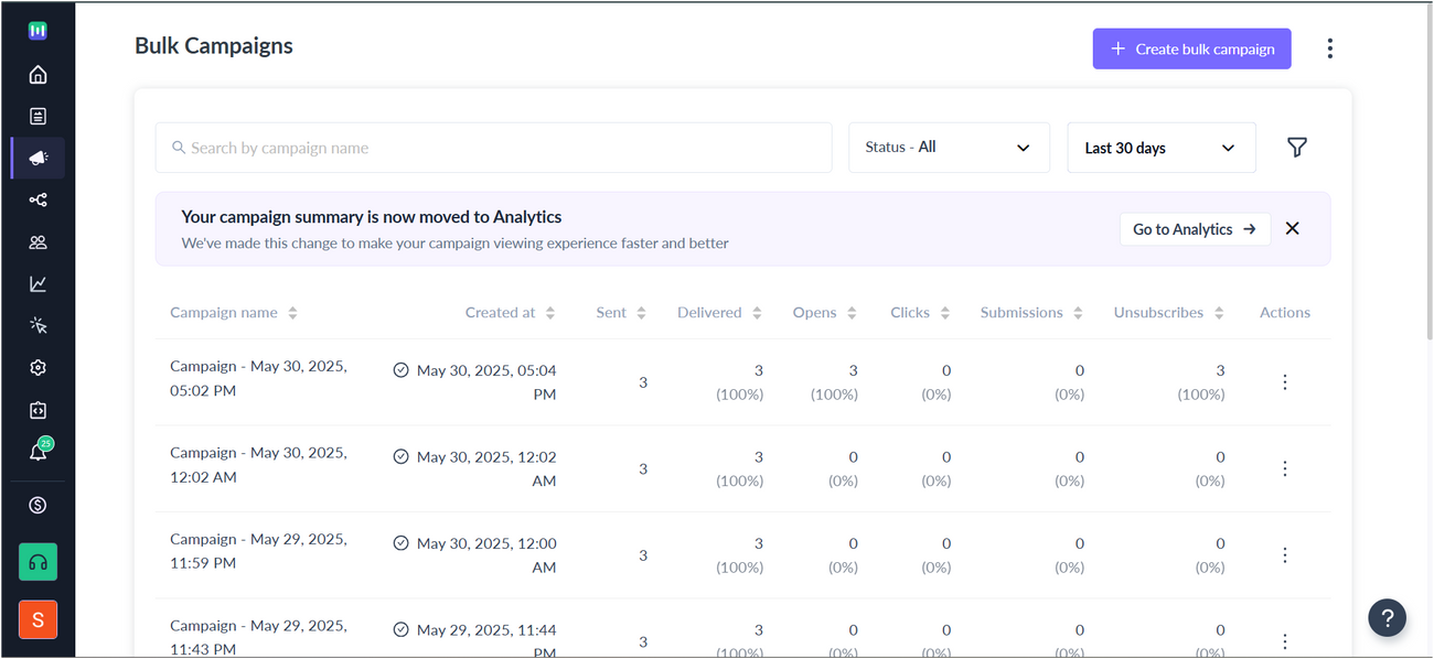 Understanding the Dashboard