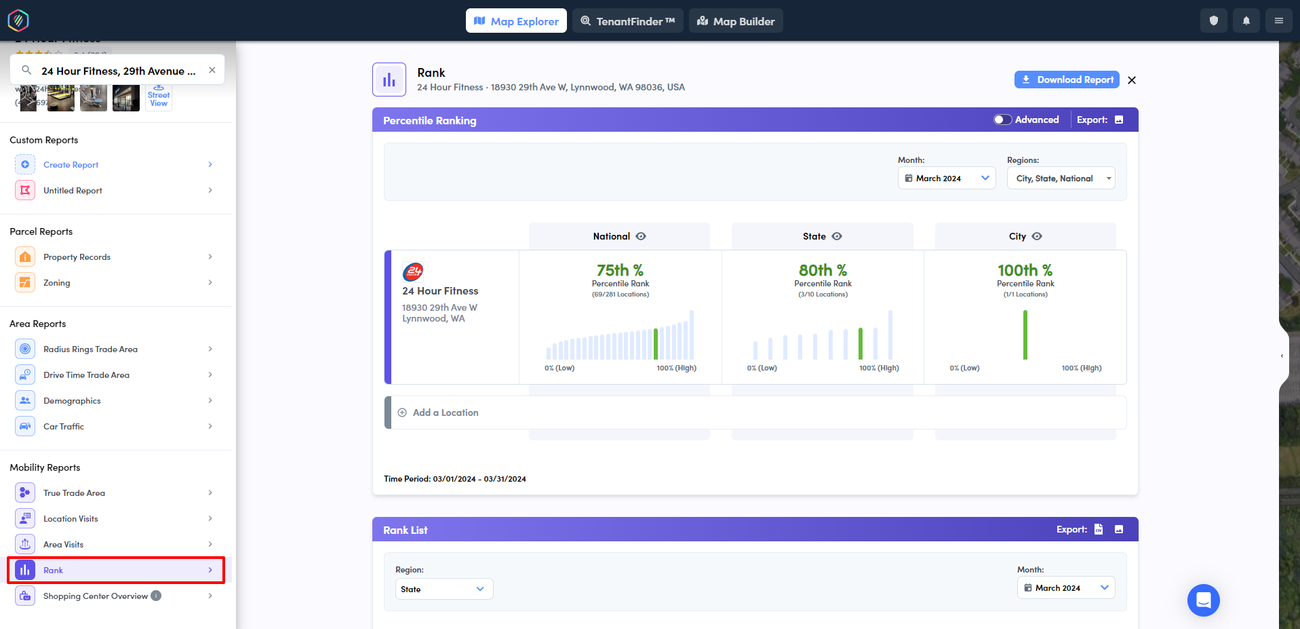 Mobility Reports Overview