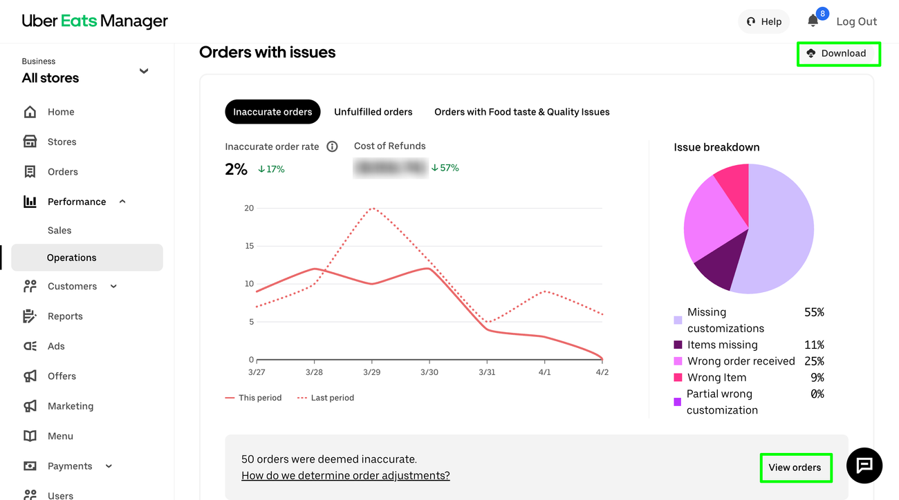 Creating Error Rate Reports on Platforms