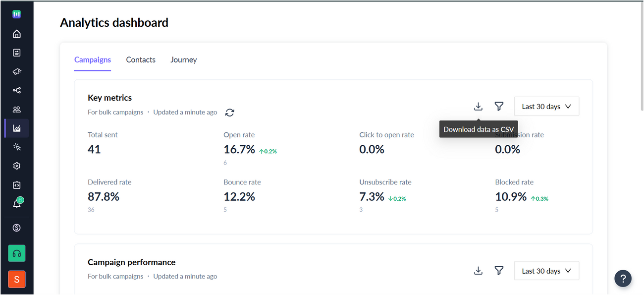 Understanding the Dashboard