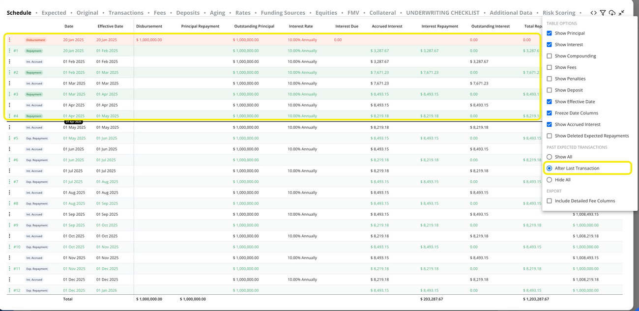 Understanding Hypercore's Loan Schedule