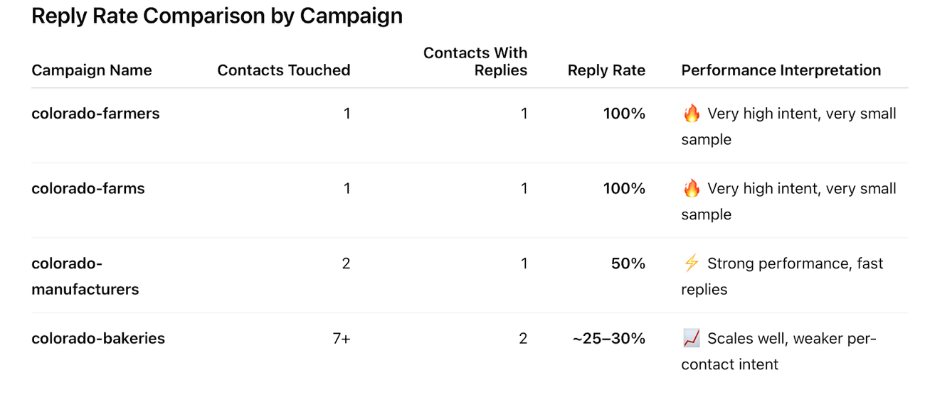 Prompts for HubSpot connectors
