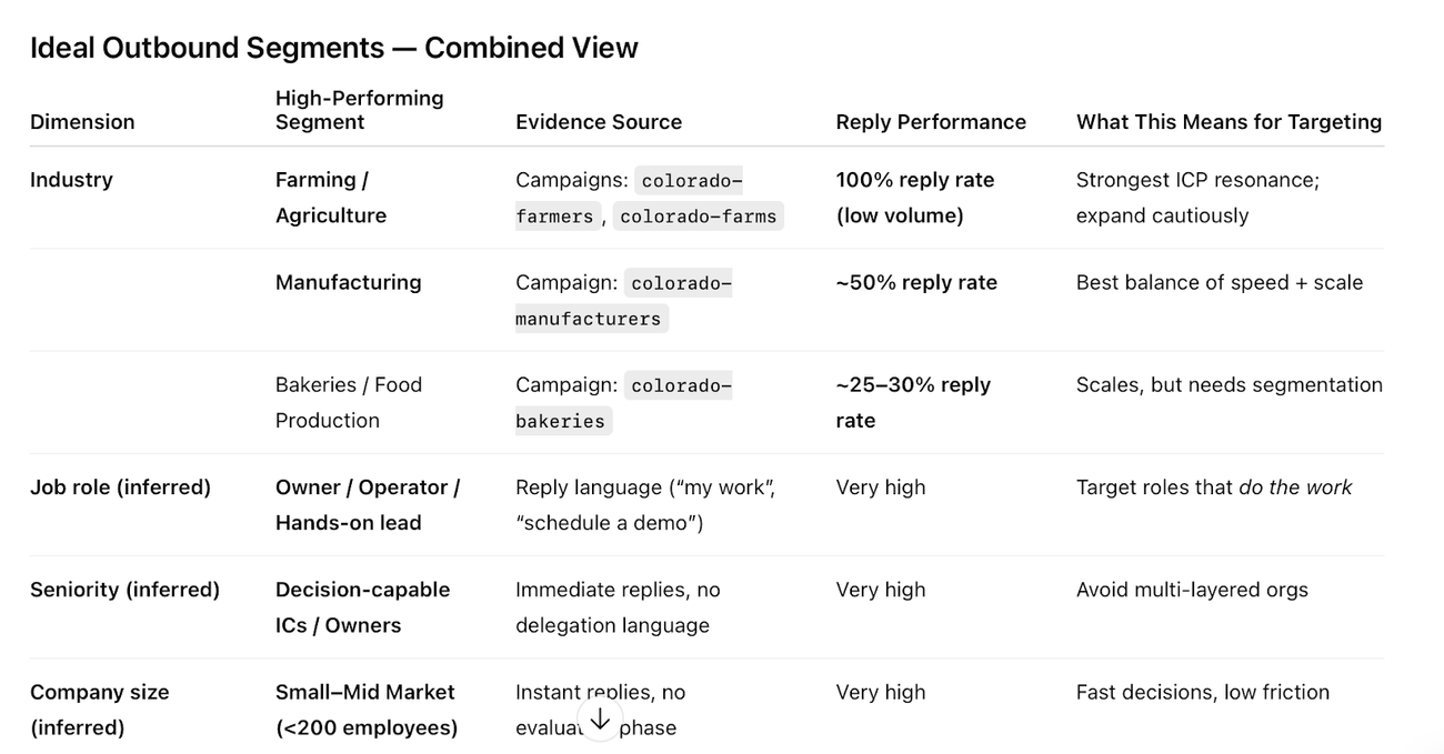 Prompts for HubSpot connectors