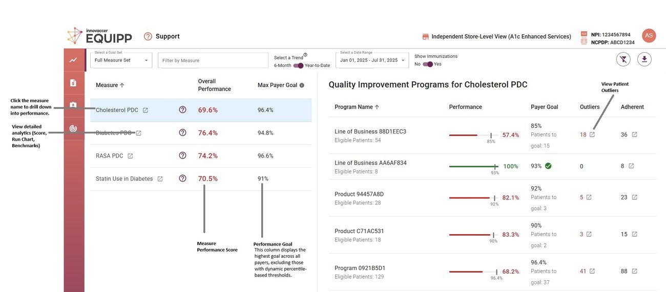 EQUIPP® Performance Dashboard