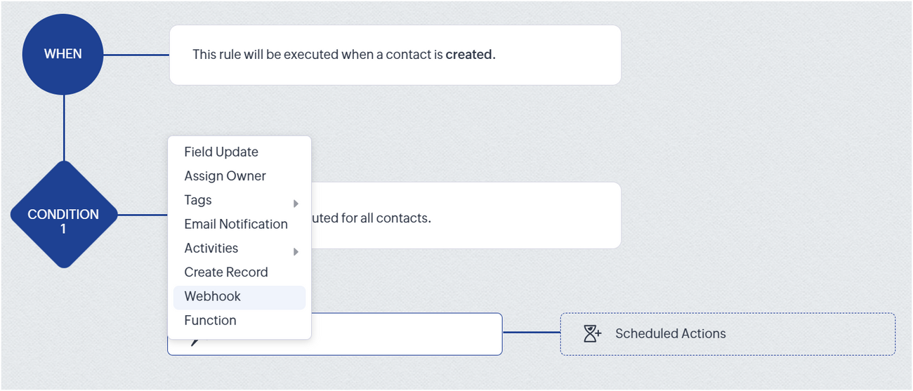 Trigger Campaigns through Zoho CRM in Mailmodo