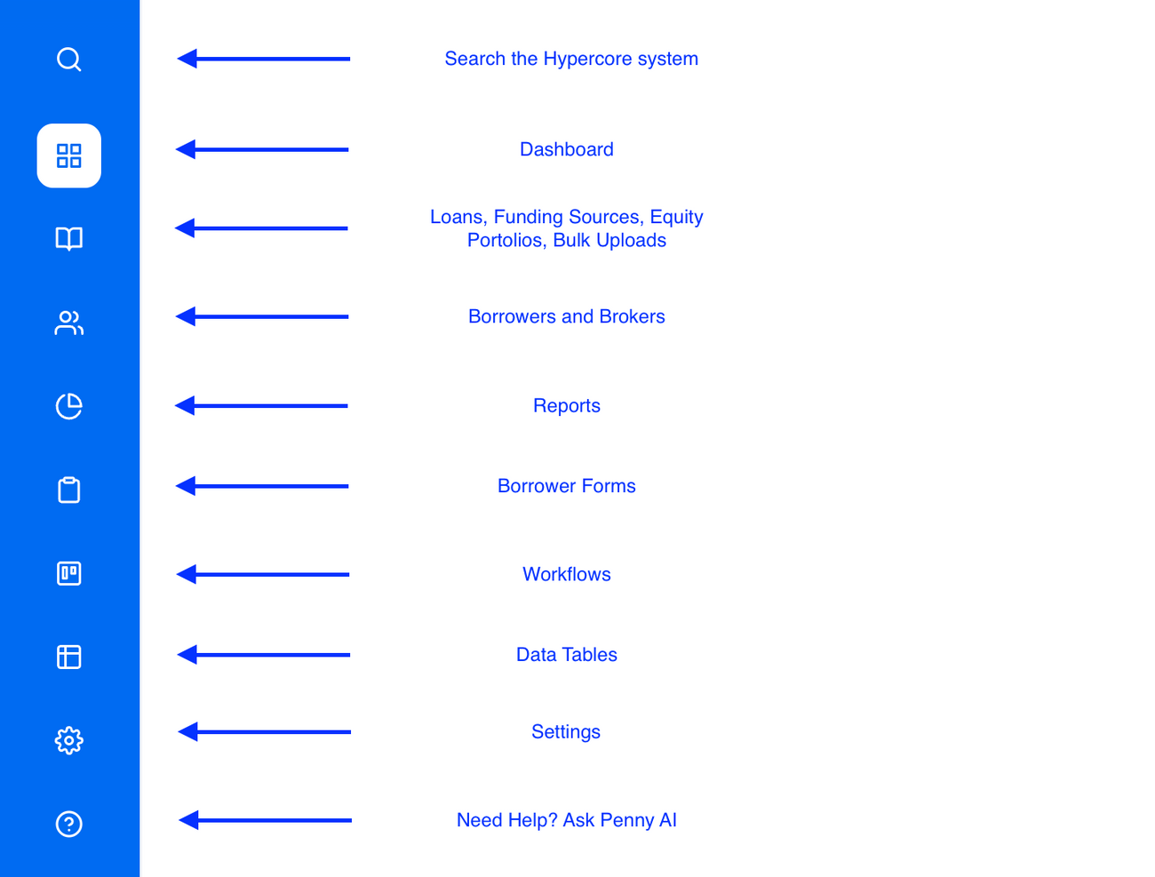 Hypercore Basics - Introduction