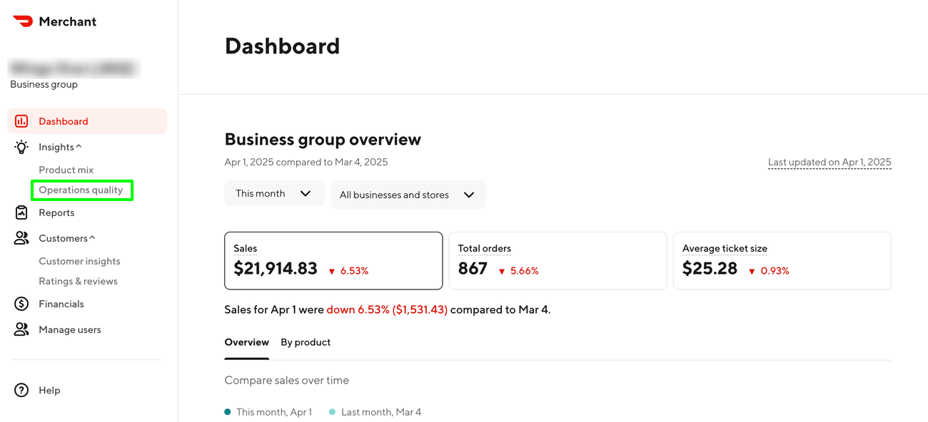 Creating Error Rate Reports on Platforms