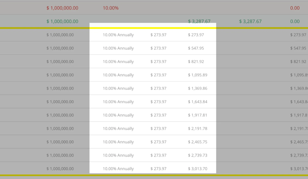 Understanding Hypercore's Loan Schedule