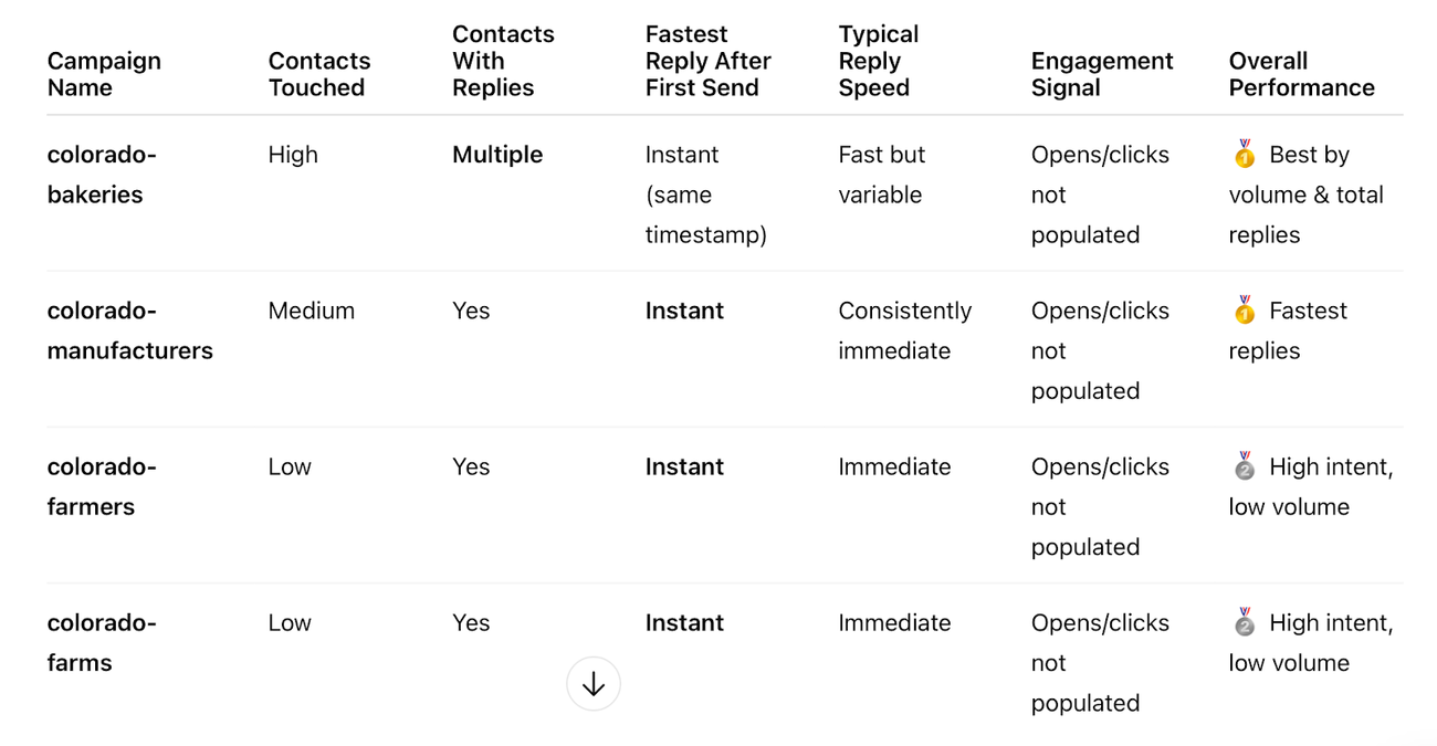 Prompts for HubSpot connectors