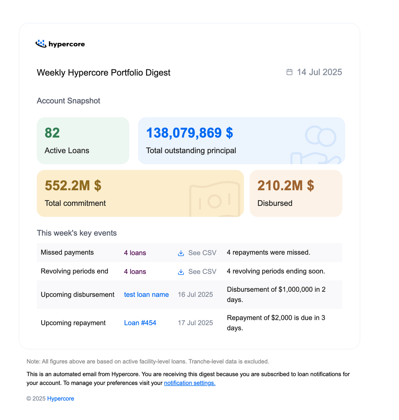 Product Updates: July 14, 2025