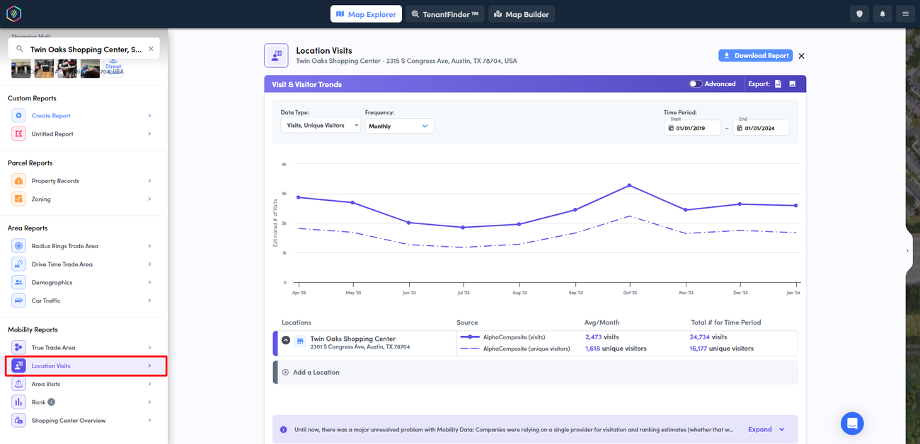 Mobility Reports Overview