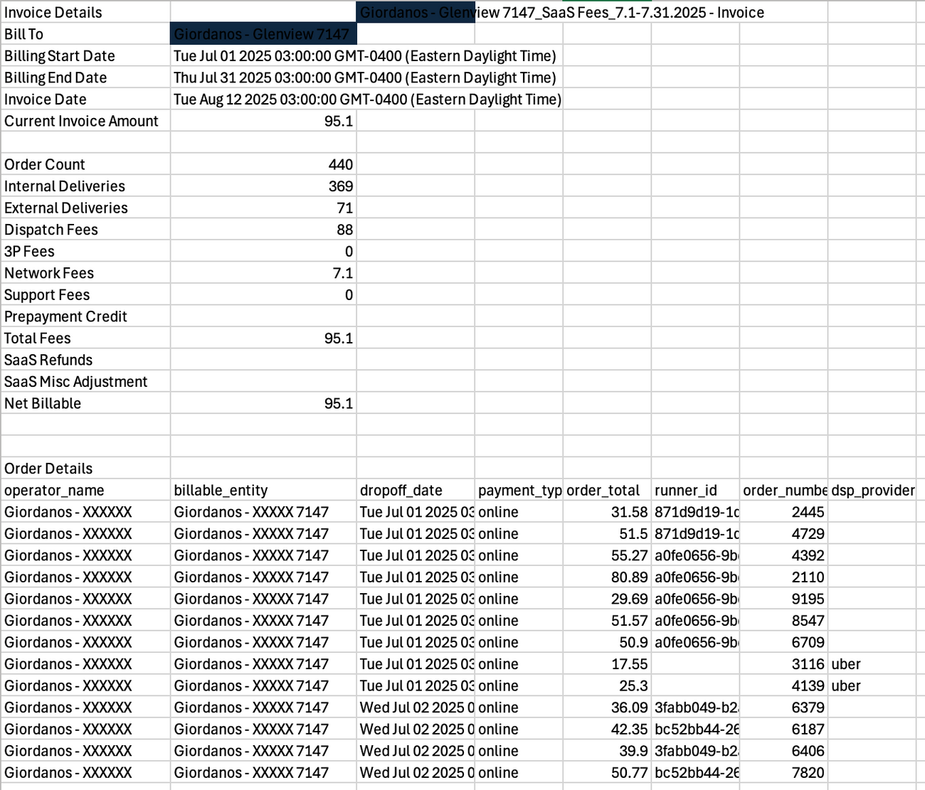 Understanding how Software Fees are charged