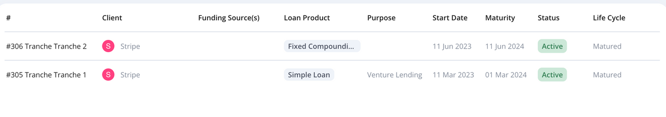 Multi-Tranche Facility Loans