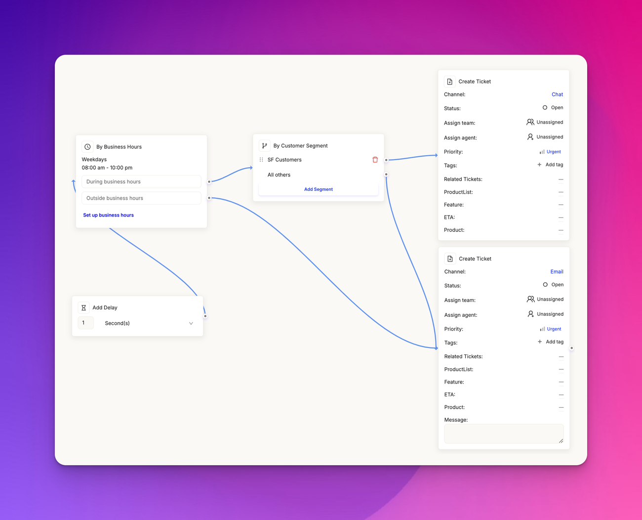 Chatbots basics