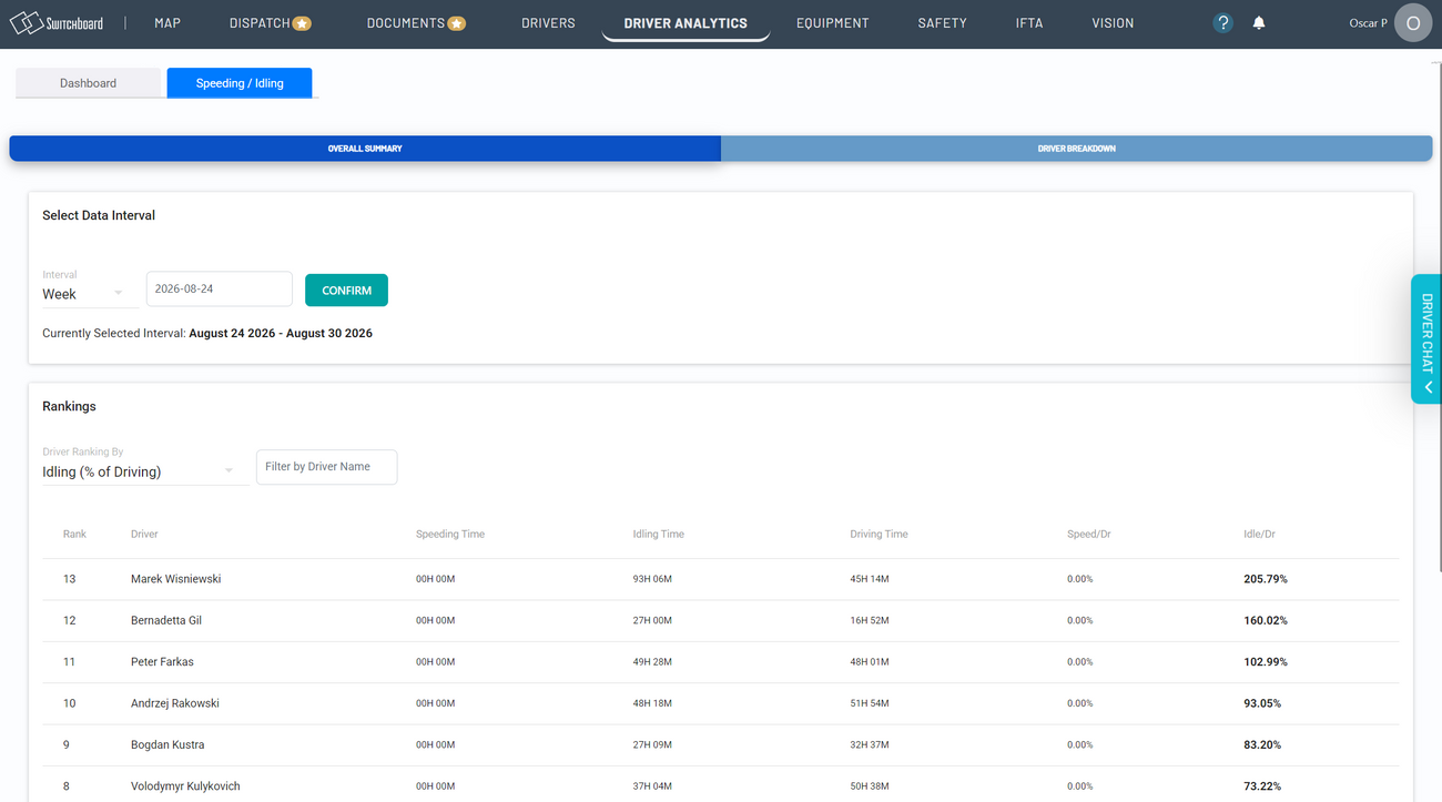 Driver Analytics Guide & How-To