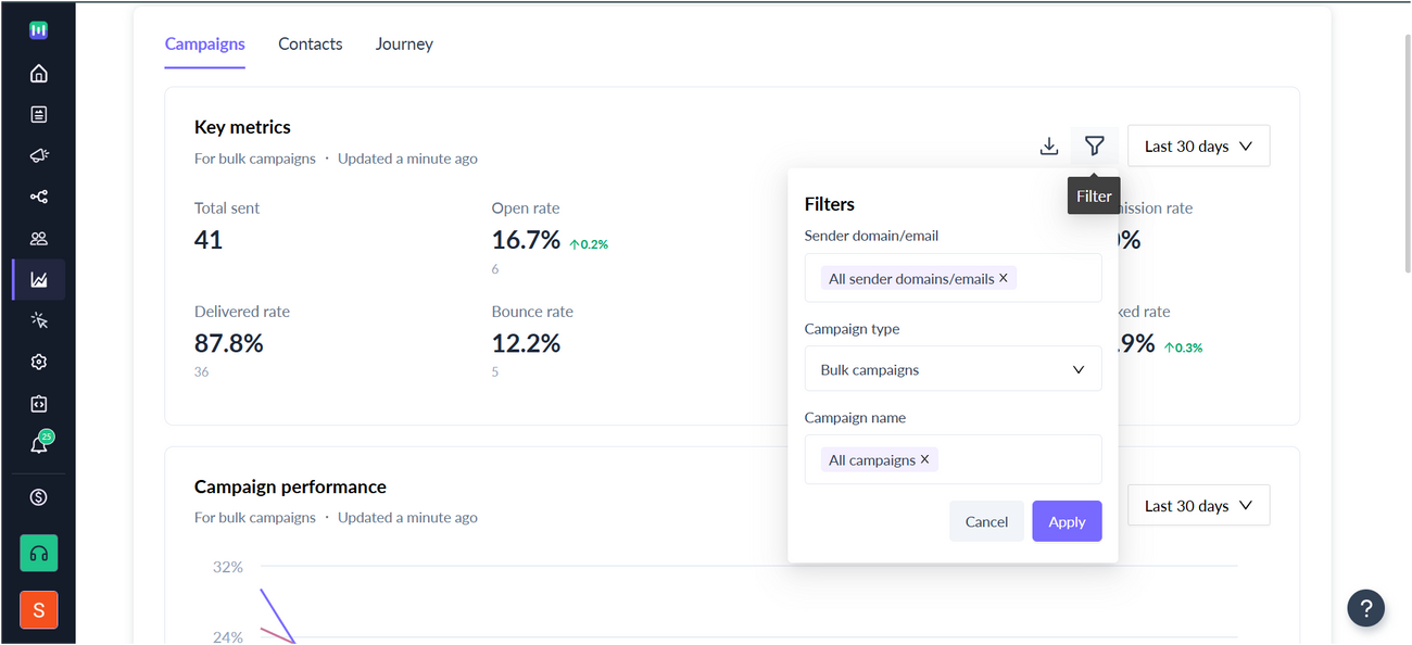Understanding the Dashboard