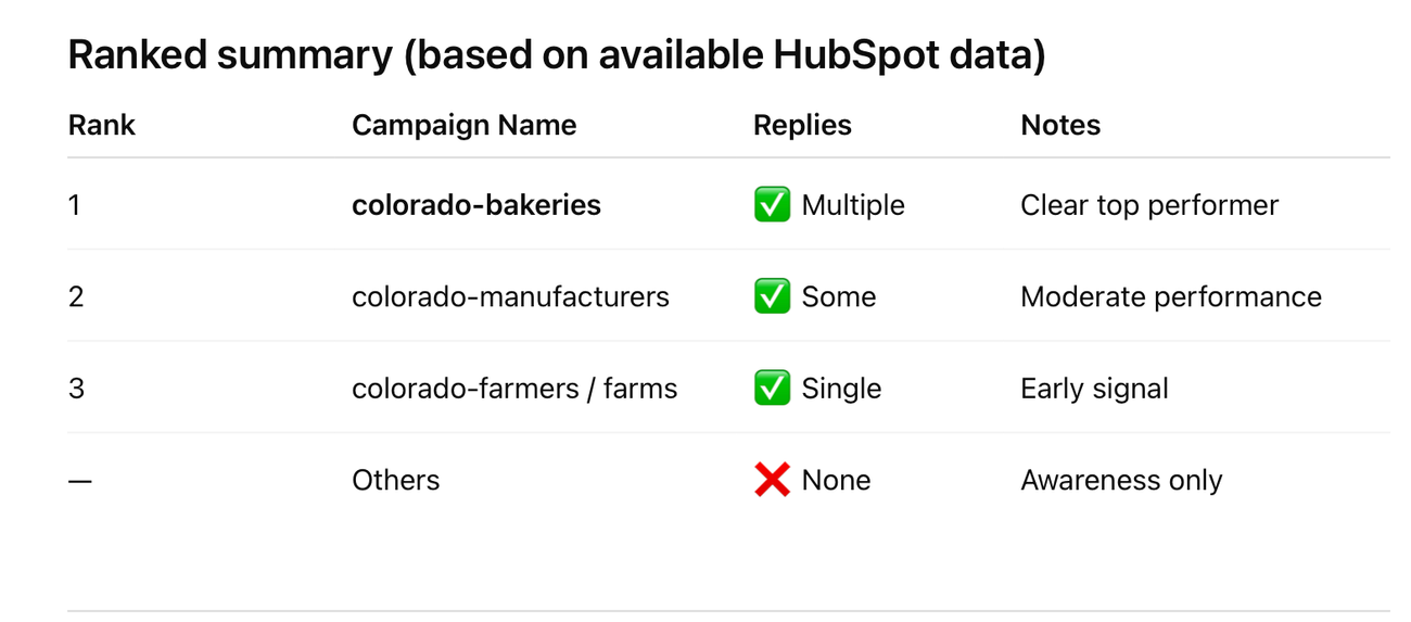 Prompts for HubSpot connectors