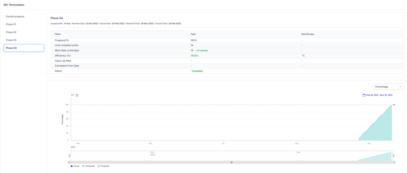 Drone Analytics