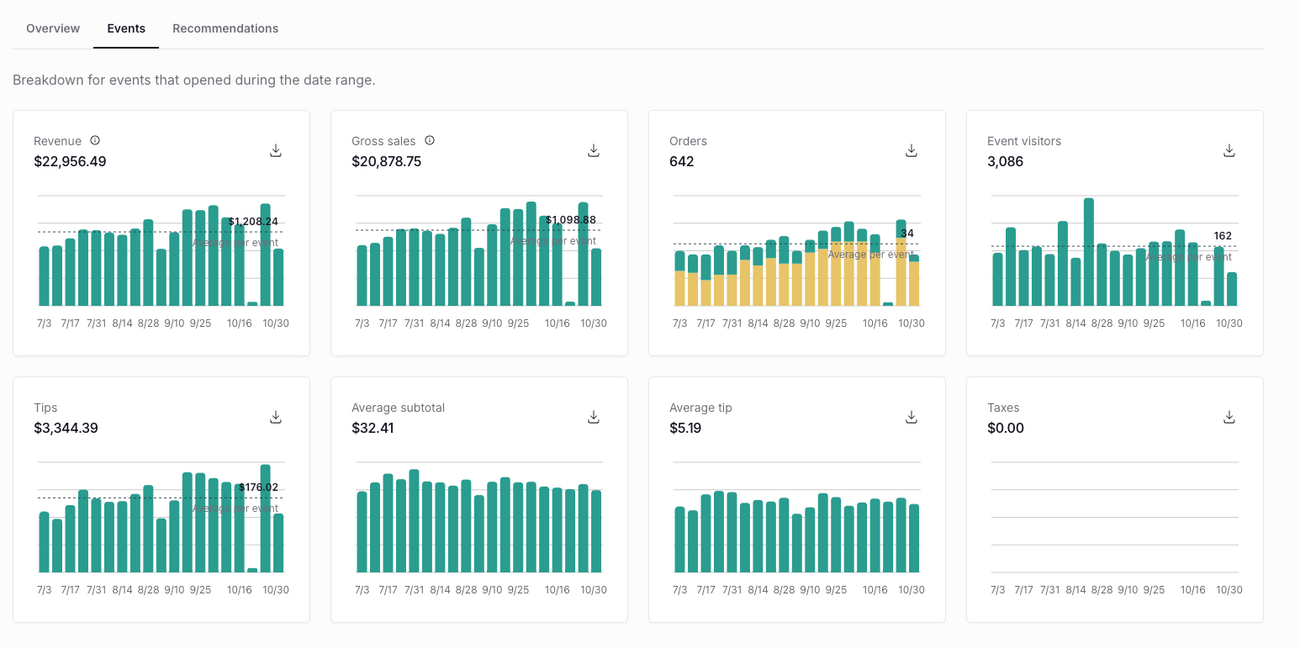 Understanding your insights