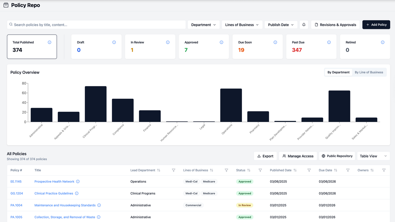 Policy Repository Module