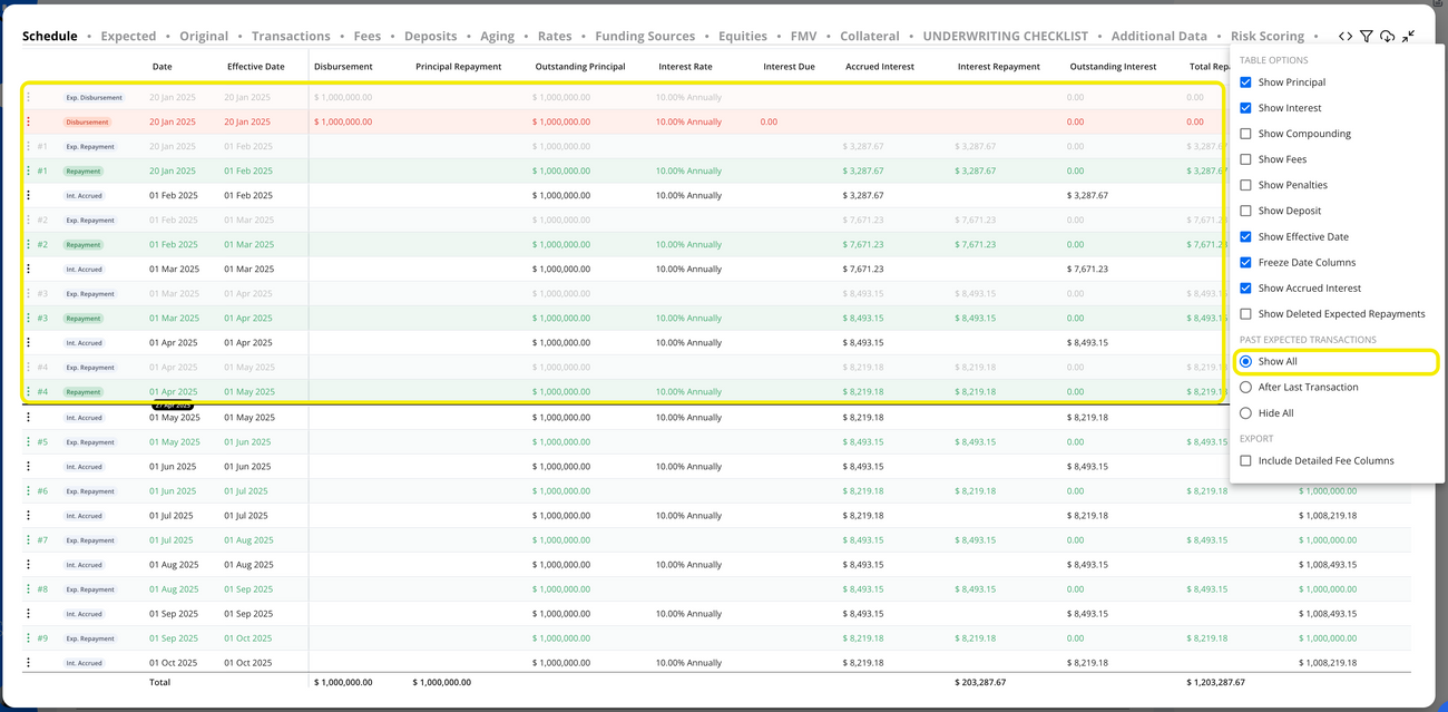 Understanding Hypercore's Loan Schedule