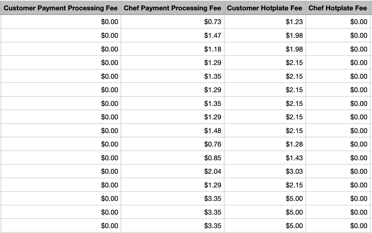 How to download a fee report