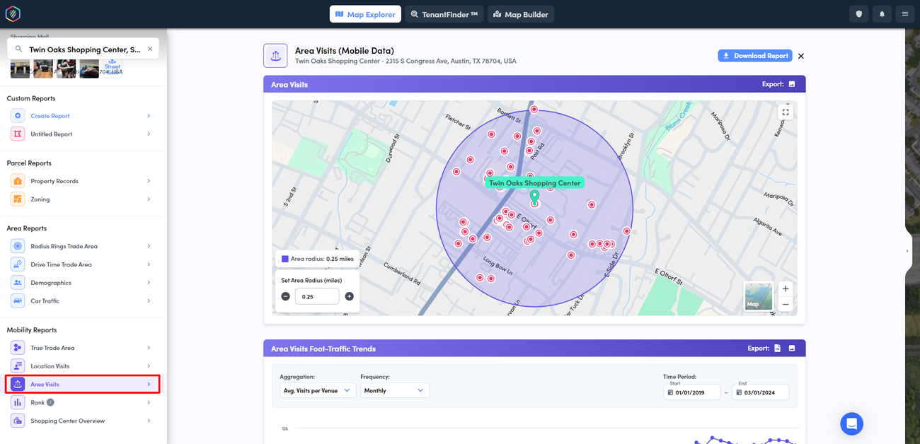 Mobility Reports Overview